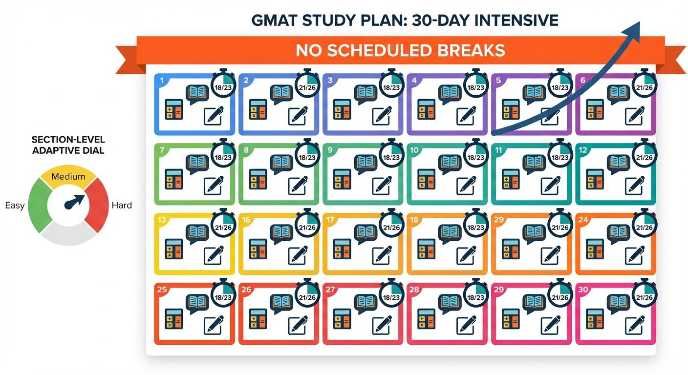 30-Day GRE Study Plan (1 Month): Daily Schedule + What to Skip