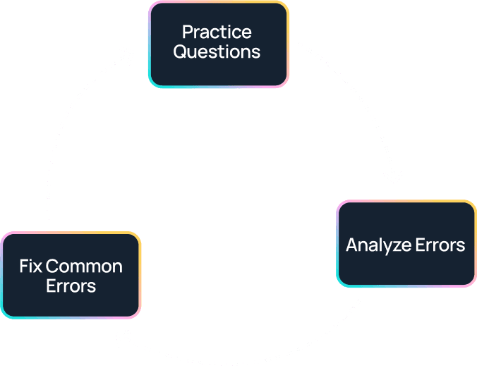 Exambank's AI error-resolution flow: diagnosing why a question was missed and scheduling spaced review.